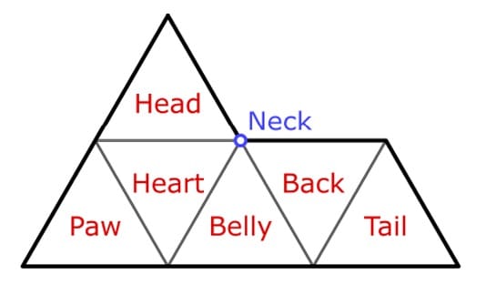 Shape made of 4 triangles with two triangle tail